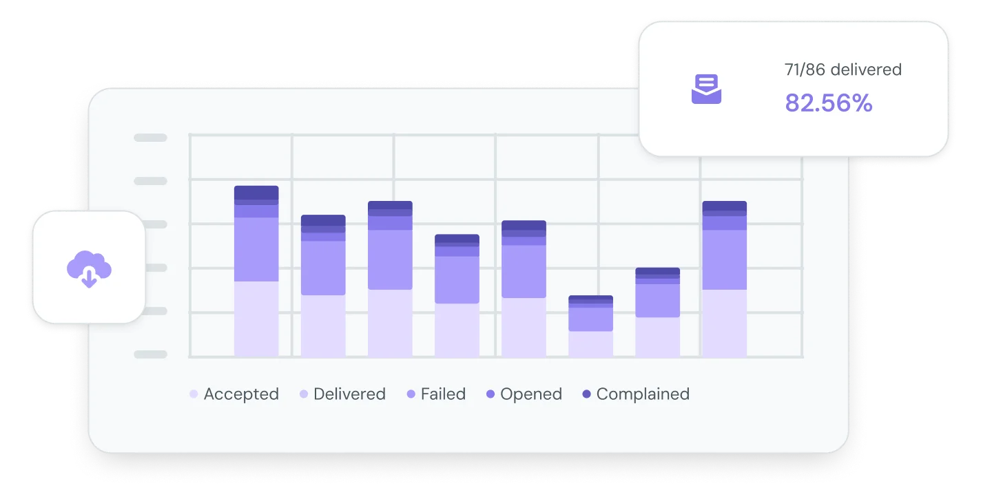 Logs and analytics for your email.
