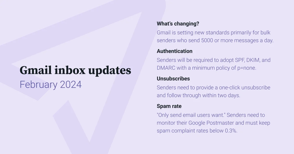 Image outlining Gmail inbox update for Feburary 2024 that include authentication expectations, single click unsubscribe, and maintaining a low spam rate.