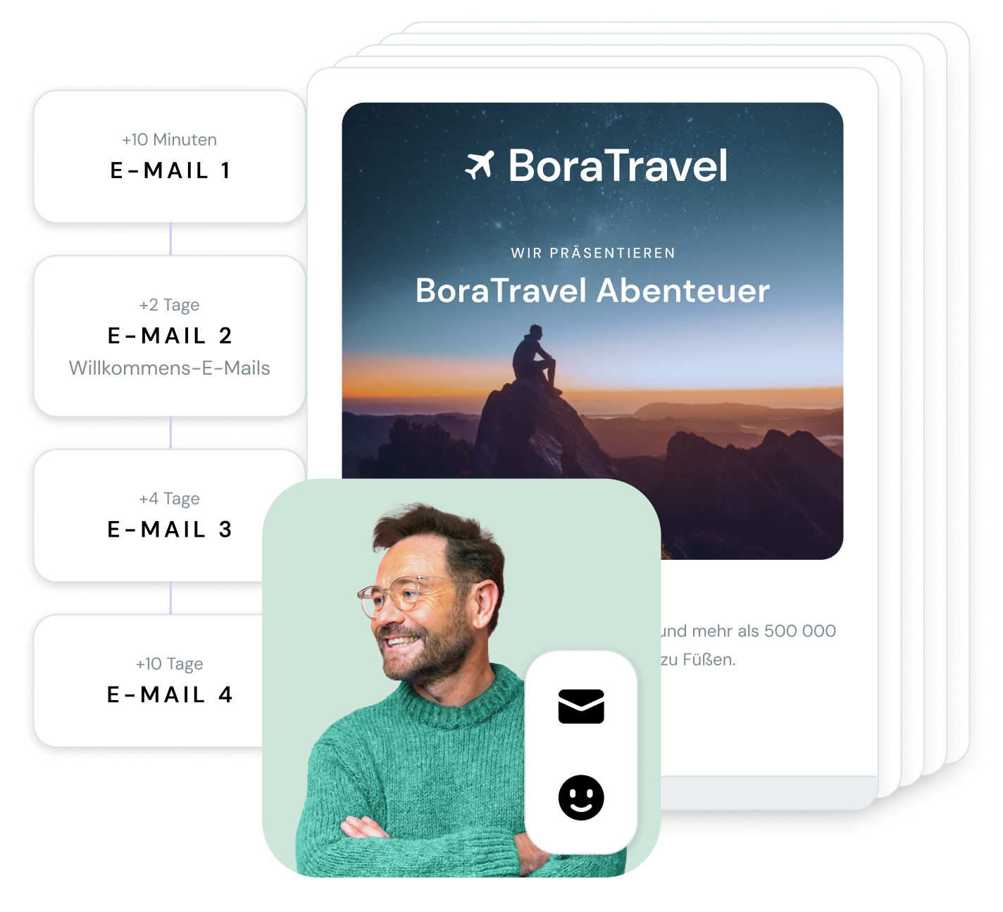 Eine automatisierte E-Mail-Marketingkampagne.