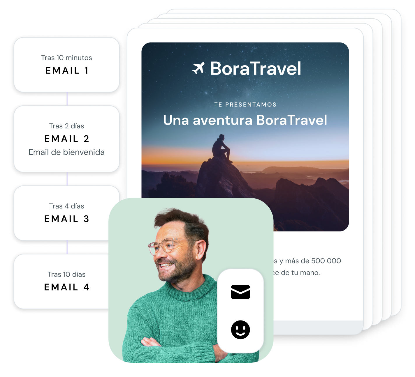 Una campaña de email marketing automatizada.