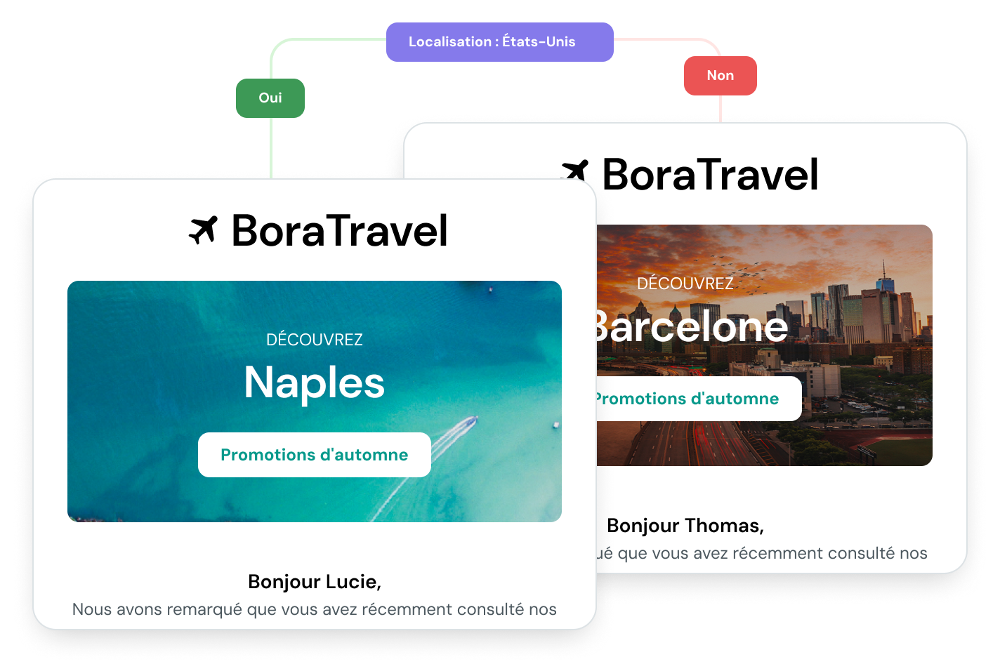 Plusieurs modèles d’emails permettent une segmentation plus intelligente au fil du temps.
