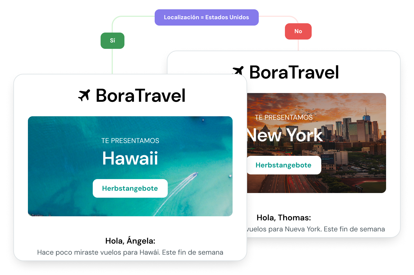 Varias plantillas de email que permiten lograr una segmentación cada vez más inteligente.