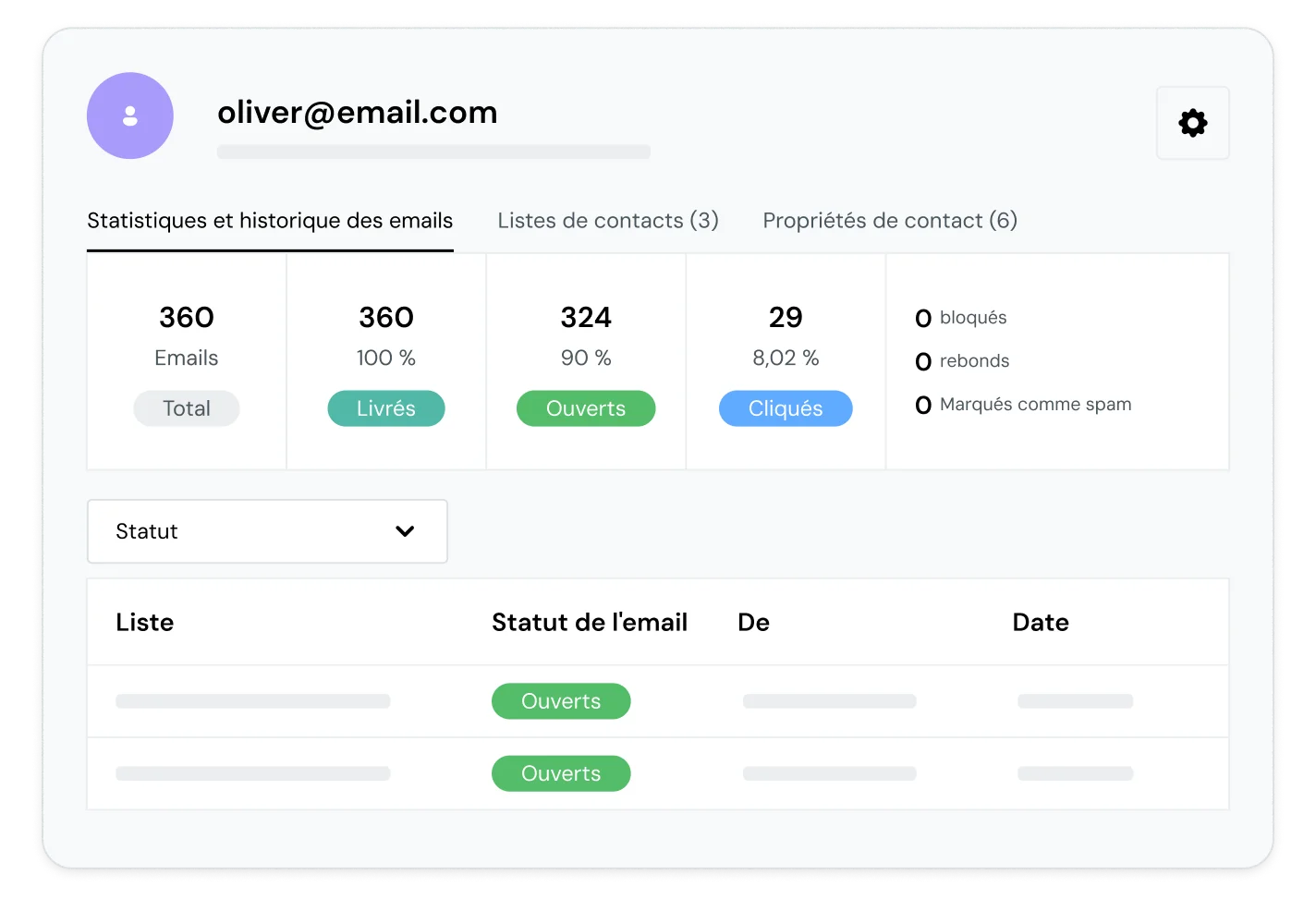 Illustration représentant les statistiques dans l’interface de Mailjet