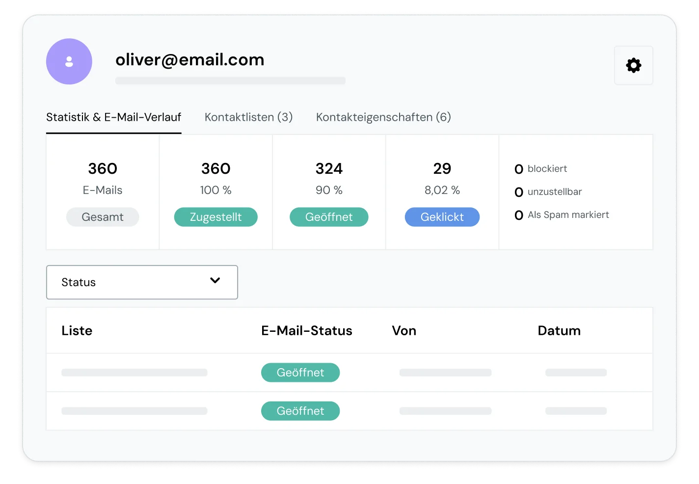 Die Kontaktliste bei Mailjet liefert ein vollständiges Bild.