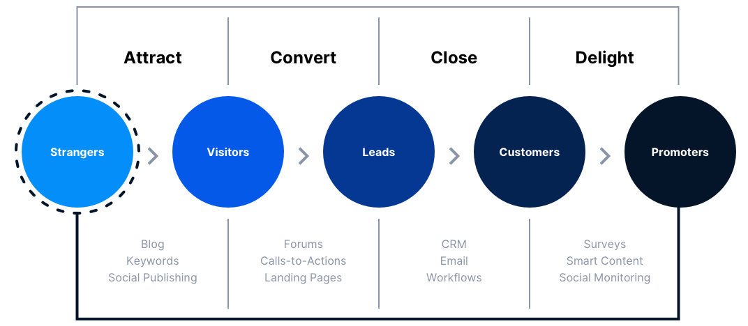 Mailgun-Inbound-Marketing