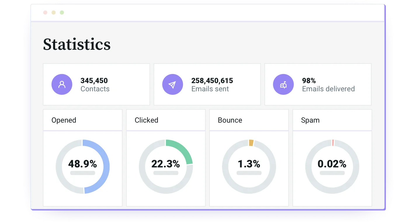 Email newsletter stats
