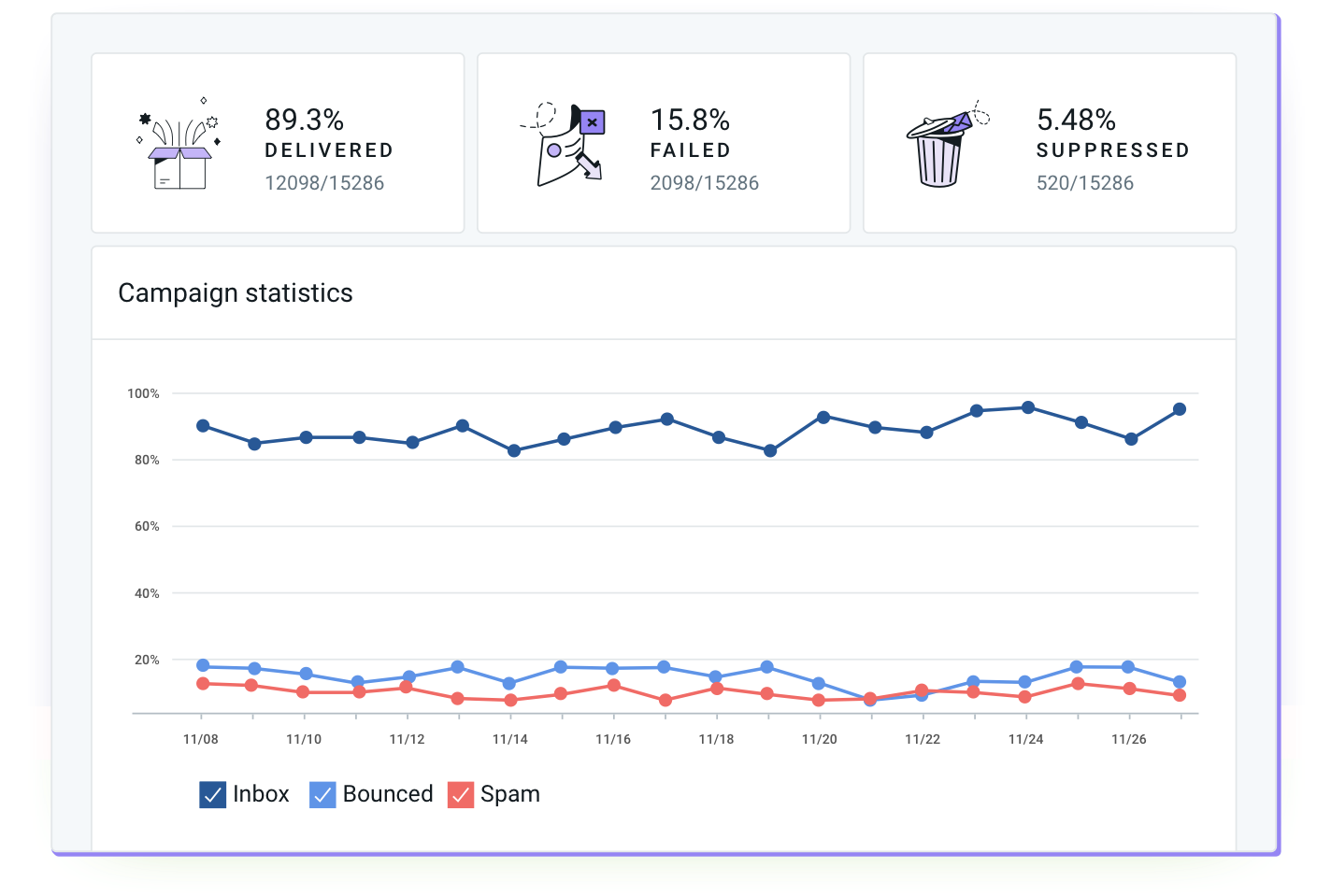 Mailjet-Statistics-02