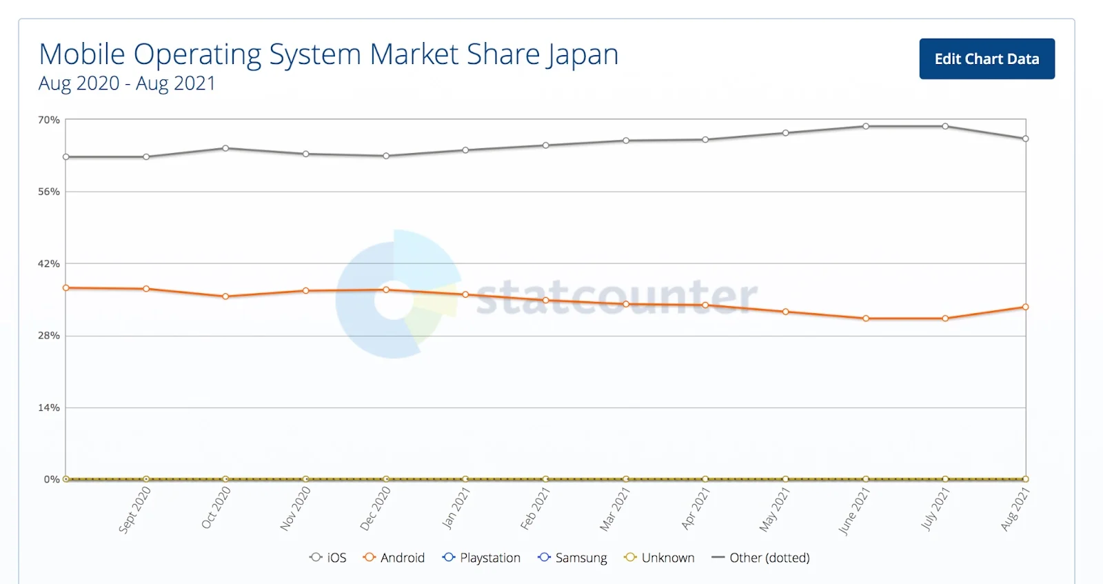 Mobile-operating-system-market-share-japan