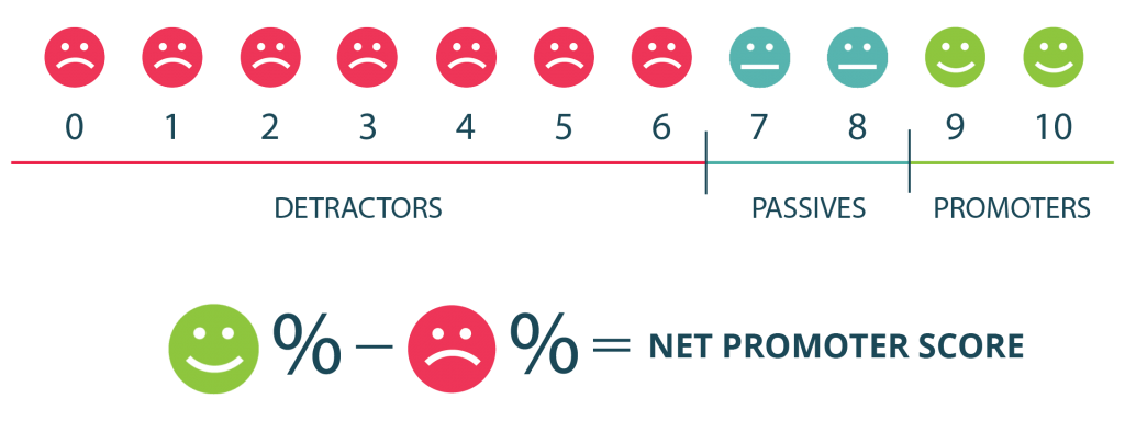 NPS_graphic-calculation-1024x384-1