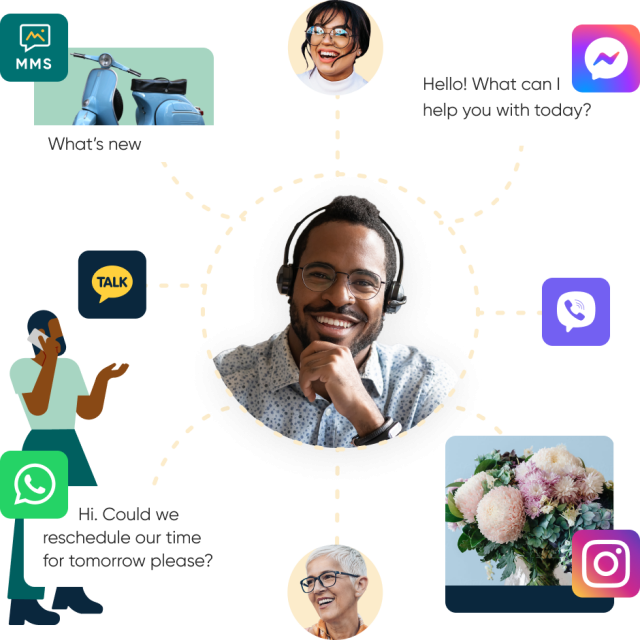 A diagram showing how customer communications happen across different channels