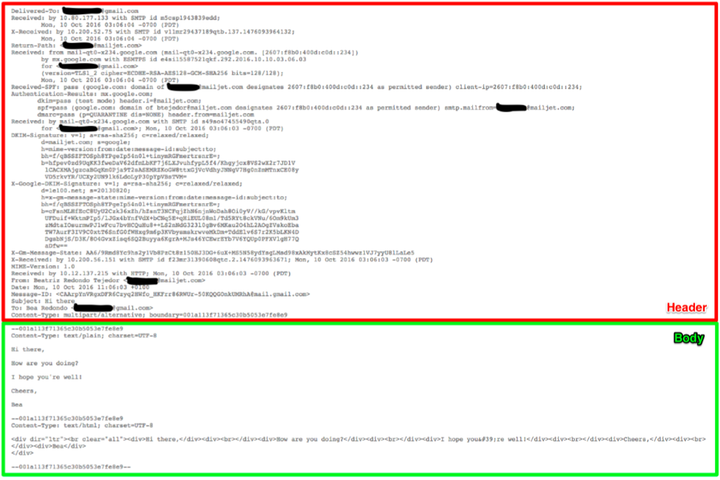 cabecera y cuerpo email