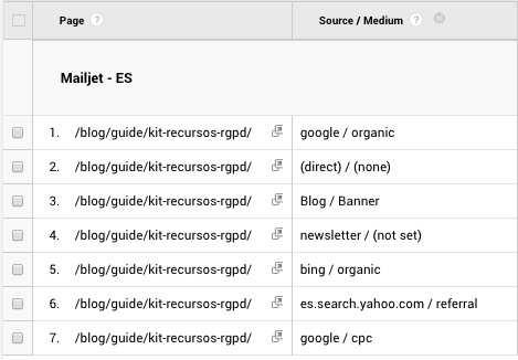 Información Google Analytics - Etiquetas UTM