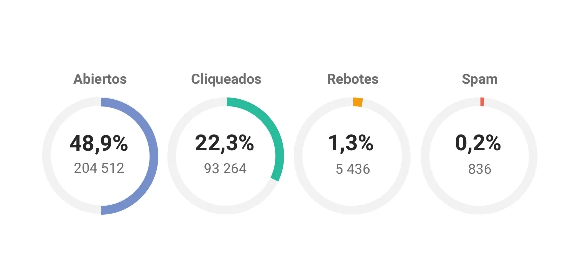 Stats