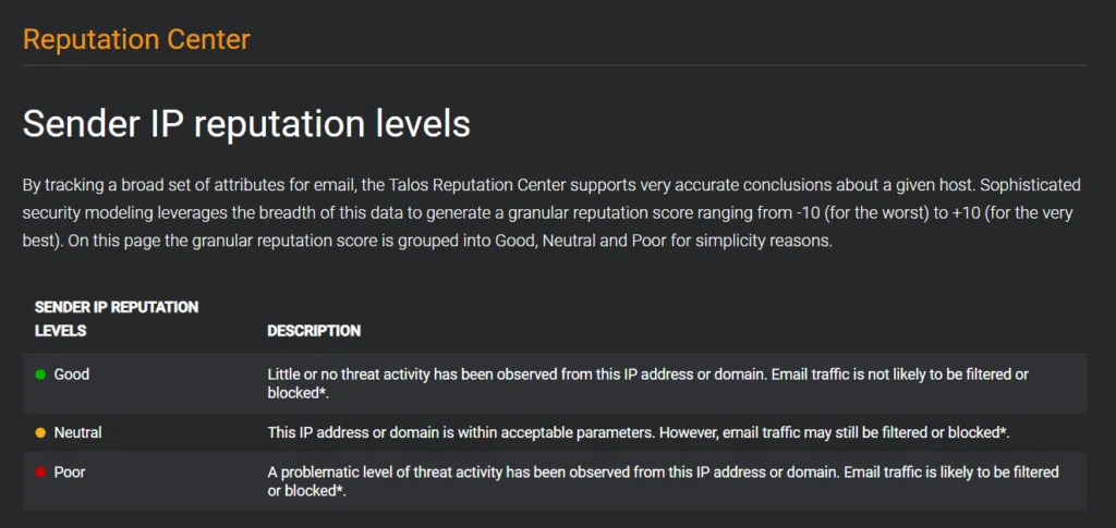 Talos Reputation Center