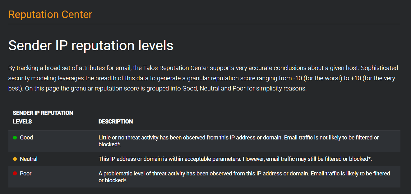 Talos Reputation Center