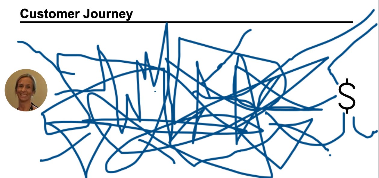 A wiggly line connecting the customer to a purchase
