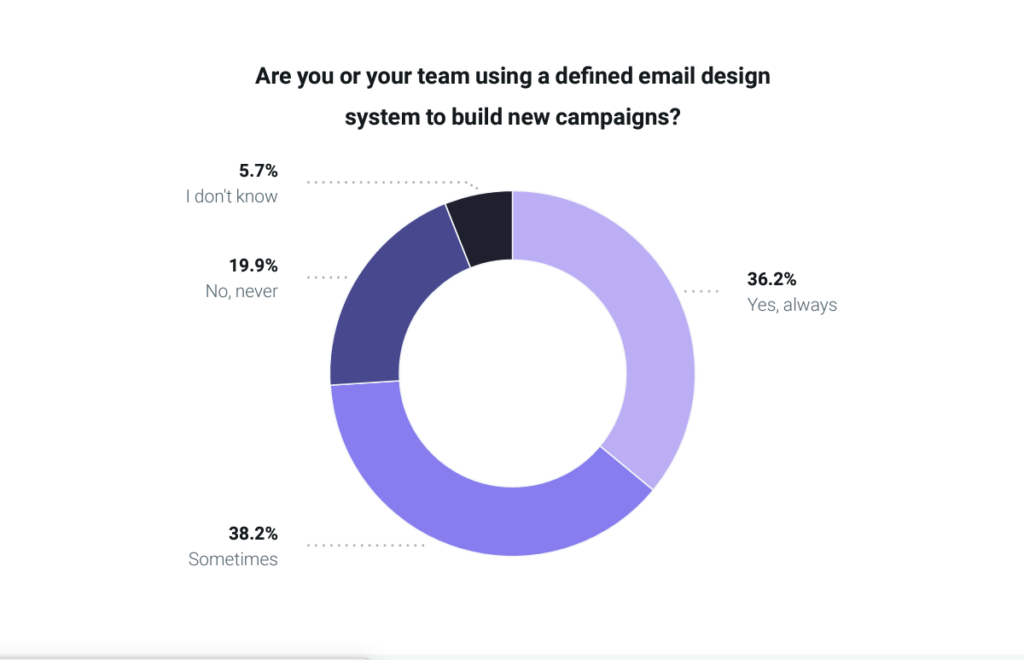 Email Design Challenges and How to Tackle Them | Mailjet