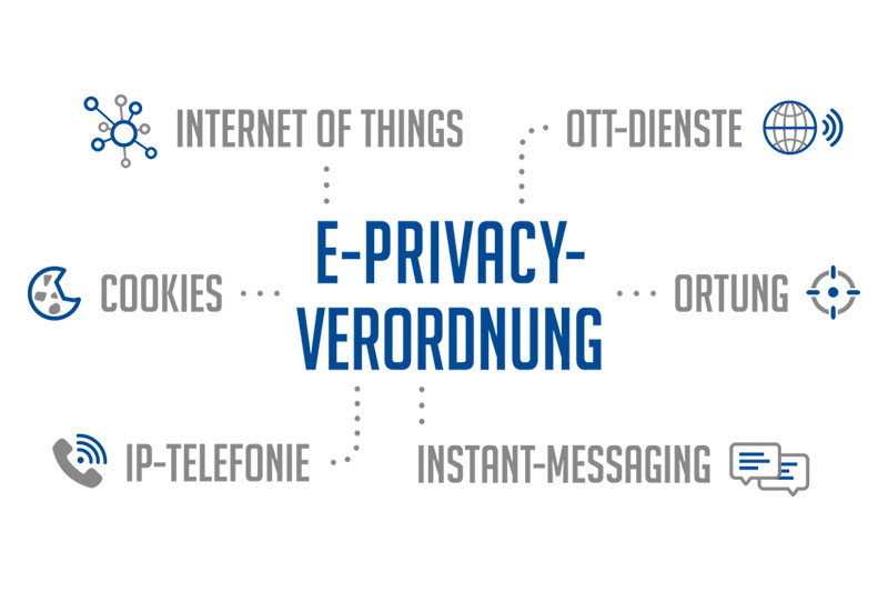 In welchen Bereichen die neue ePrivacy-Verordung wirken wird. Quelle