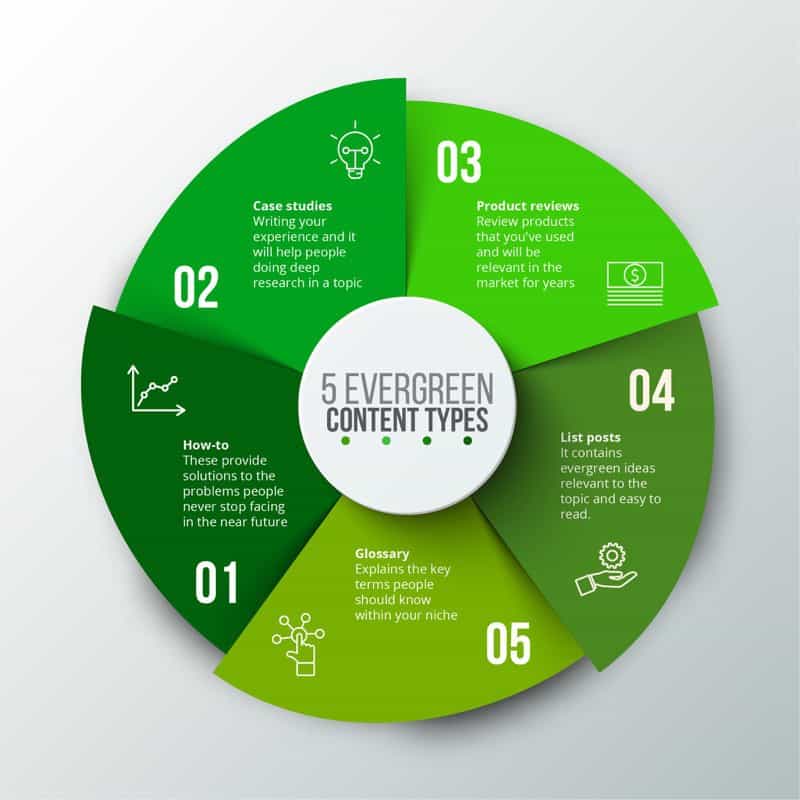 evergreen-content-1