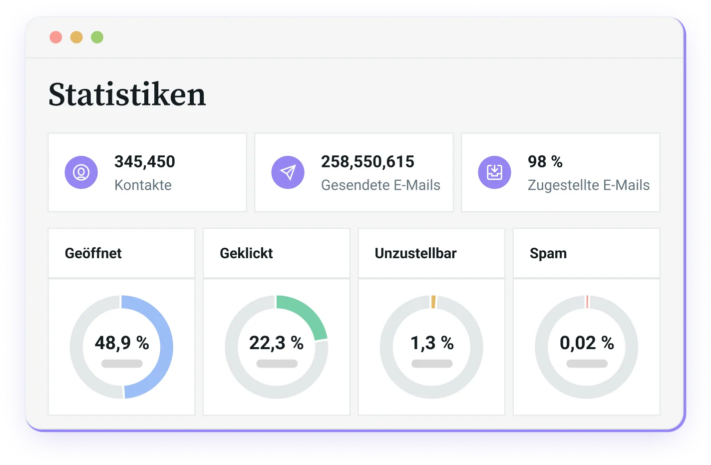 Mailjet-Statistiken: Alle E-Mail-Daten auf einen Blick