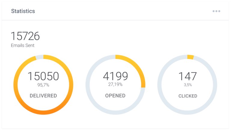 Mailjet Dashboard Image