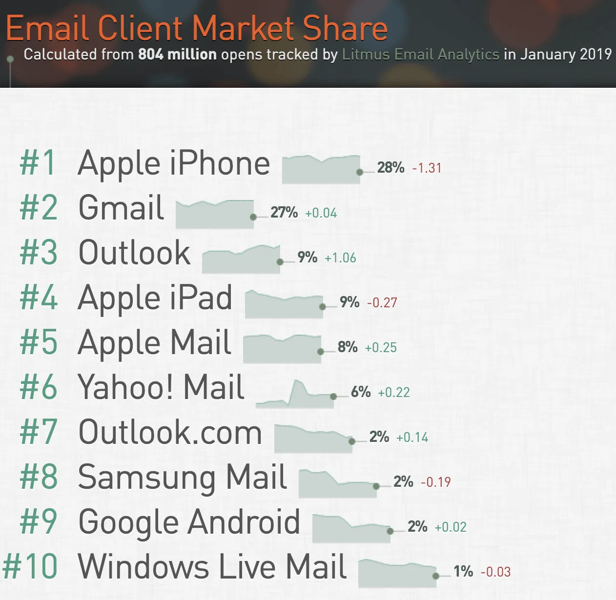 limtus-clientes-email-1