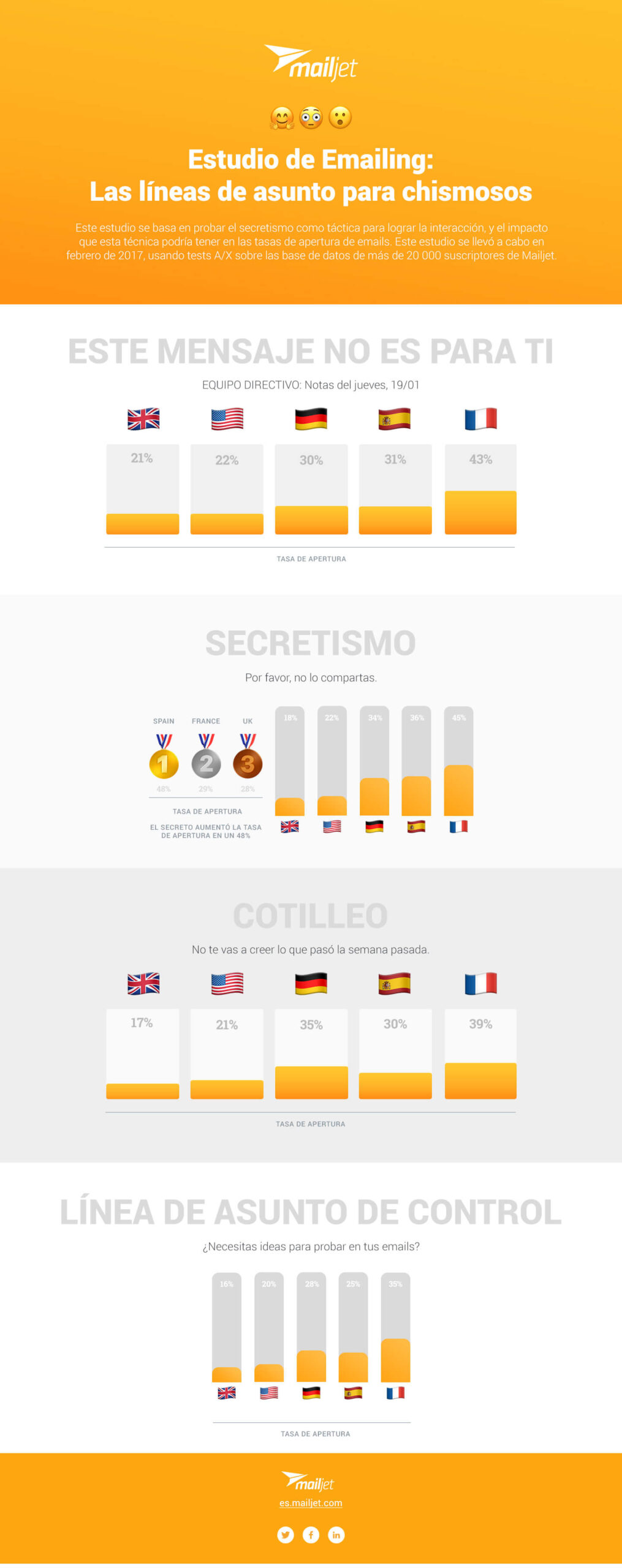 ES_infographic-nosy-parker-1