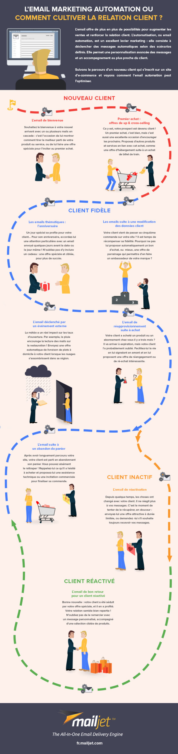 FR_Infog_Automation-1