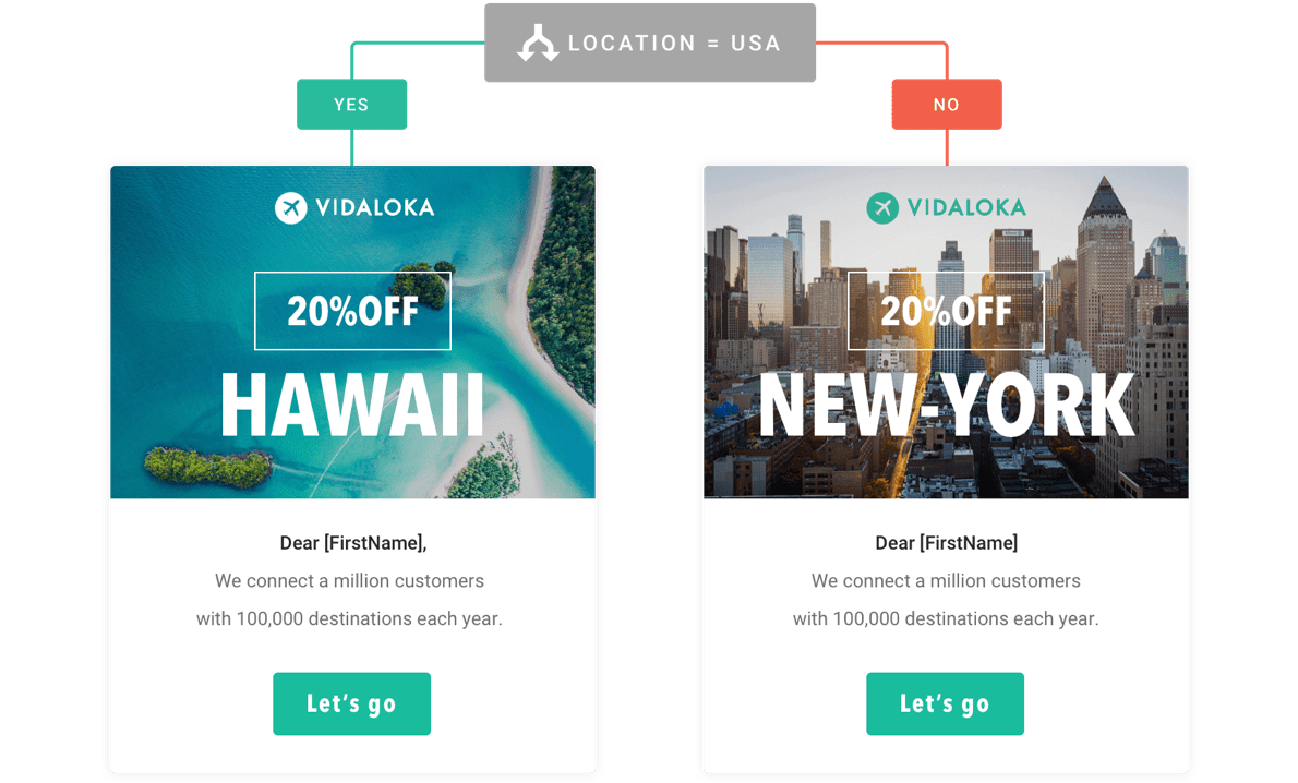 Location-Segmentation