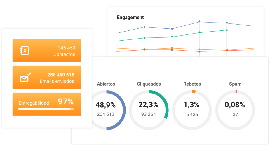 Email marketing estadísticas Mailjet