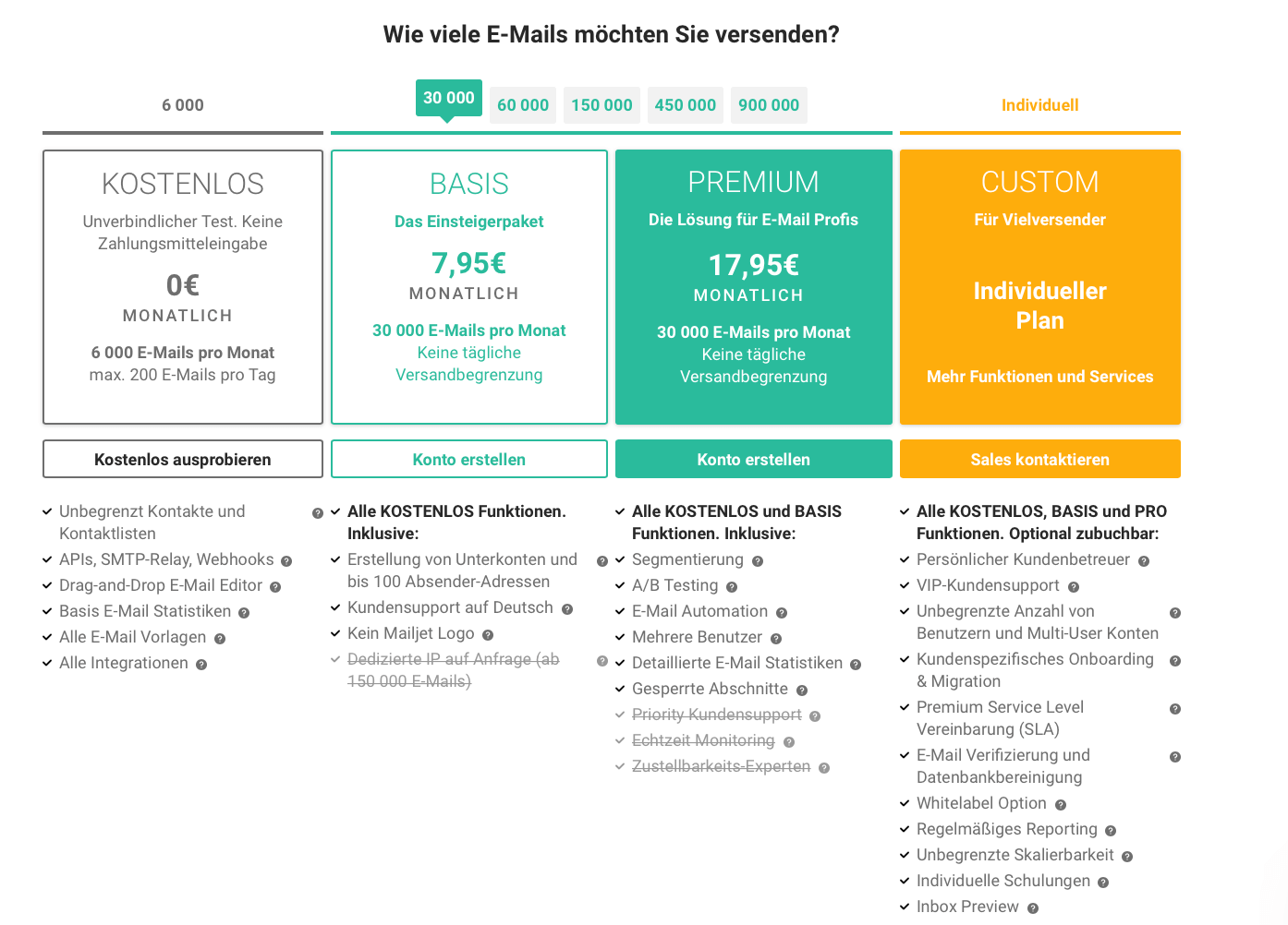 Preistabelle von Mailjet