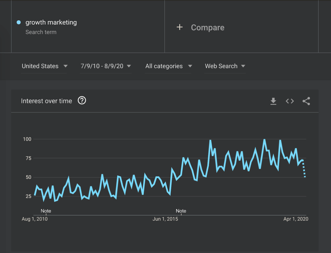 growth marketing