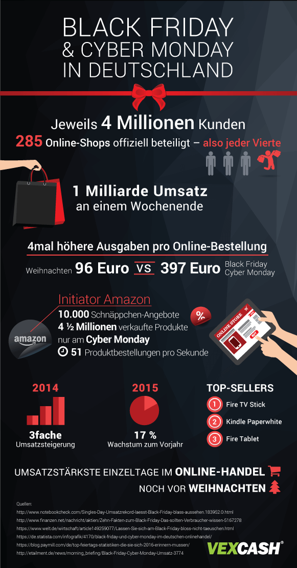 VEXCASH_Black_Friday_und_Cyber_Monday