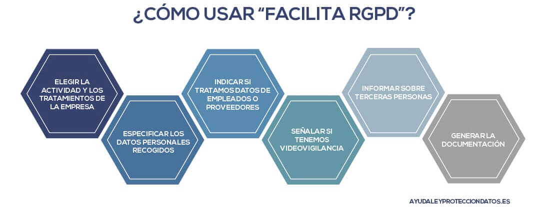 facilita RGPD
