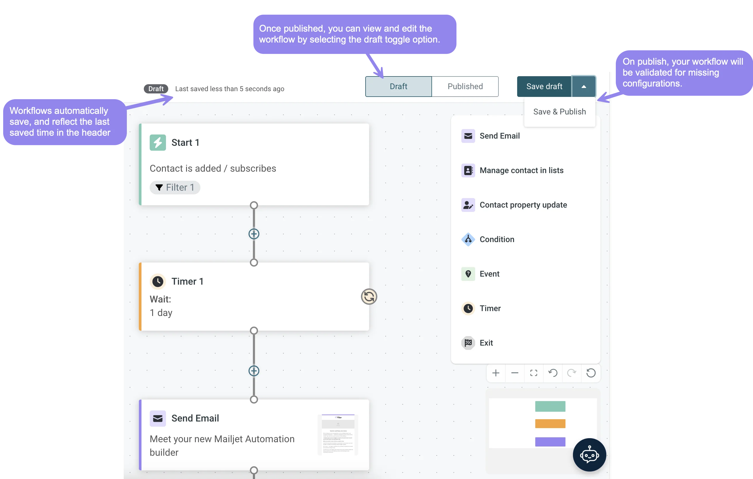 Example of email workflow automation from Mailjet