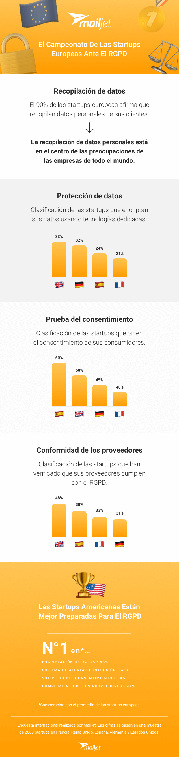 infografia-quiz-rgpd