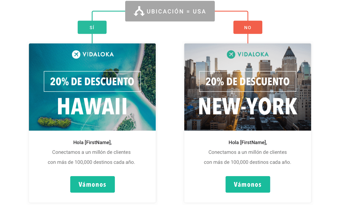 Segmentación en email marketing con Mailjet