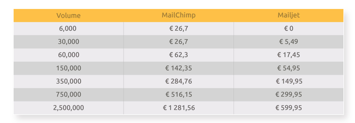 tableaupostmailchimp