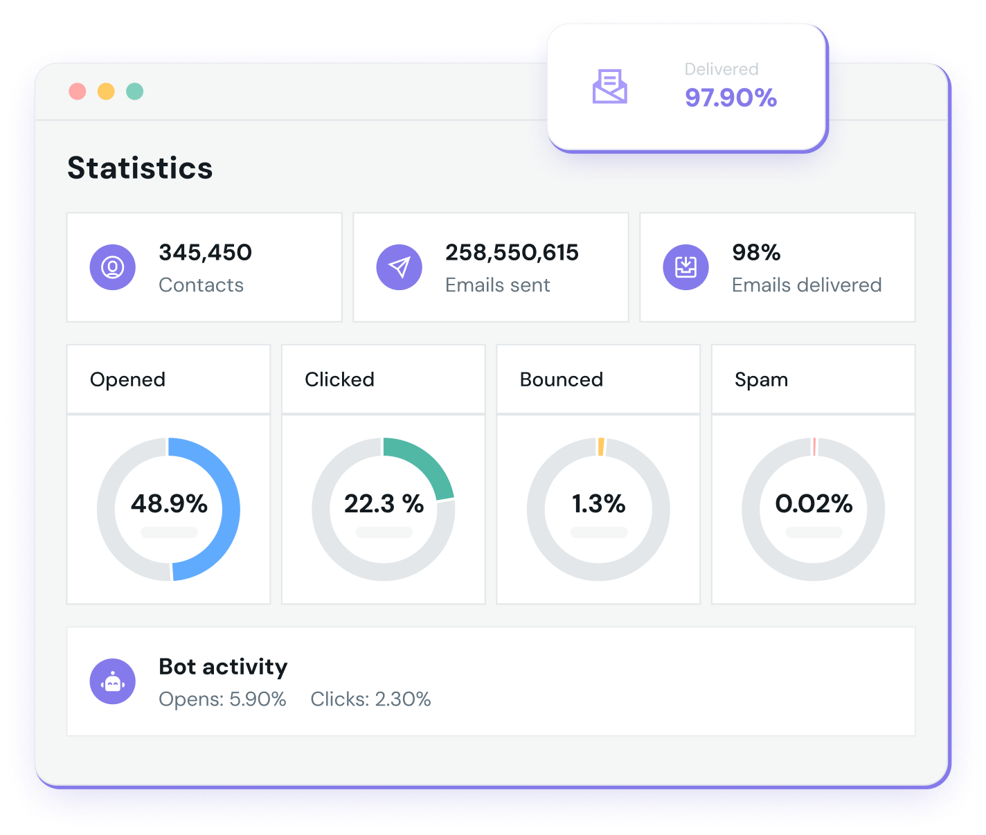 Logs and analytics for your email.