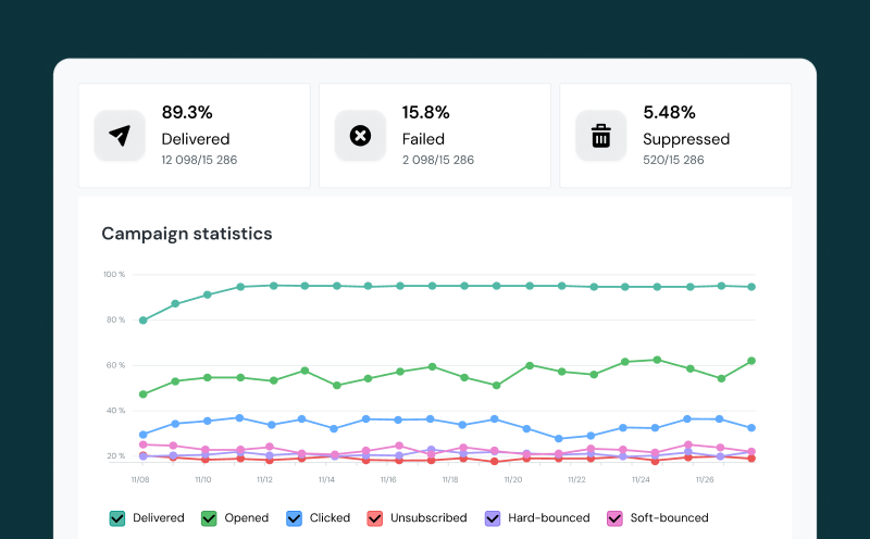 Image for Analíticas