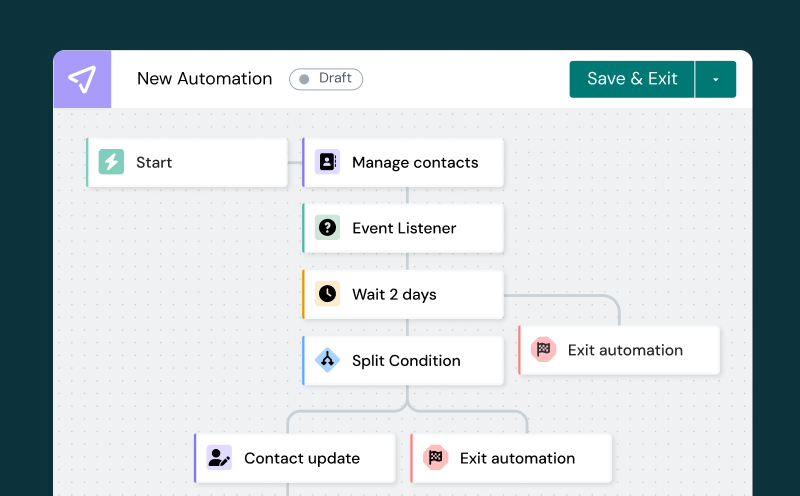 Image for Automatización