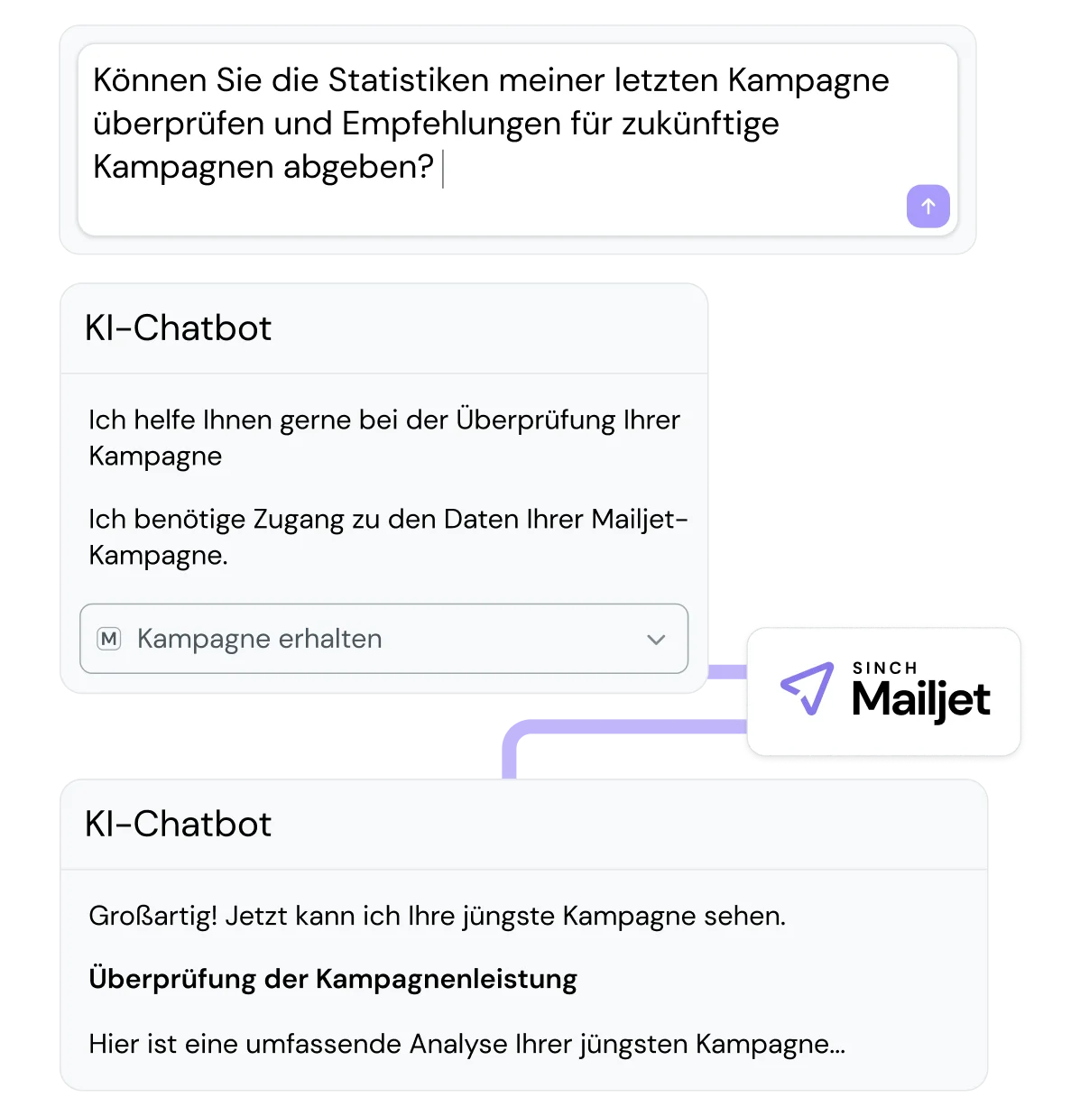 AI chatbot interface analyzing a Mailjet email campaign. The screen shows a user request asking the chatbot to review campaign stats and make recommendations. The chatbot displays a button to access Mailjet campaign data and then shows a performance review summary. Mailjet logo appears, indicating integration between the chatbot and Mailjet for campaign analysis.