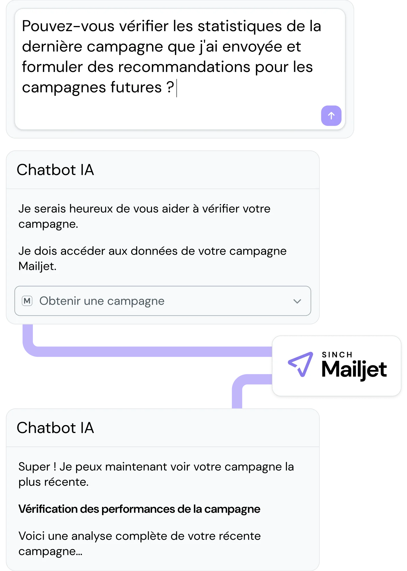 AI chatbot interface analyzing a Mailjet email campaign. The screen shows a user request asking the chatbot to review campaign stats and make recommendations. The chatbot displays a button to access Mailjet campaign data and then shows a performance review summary. Mailjet logo appears, indicating integration between the chatbot and Mailjet for campaign analysis.