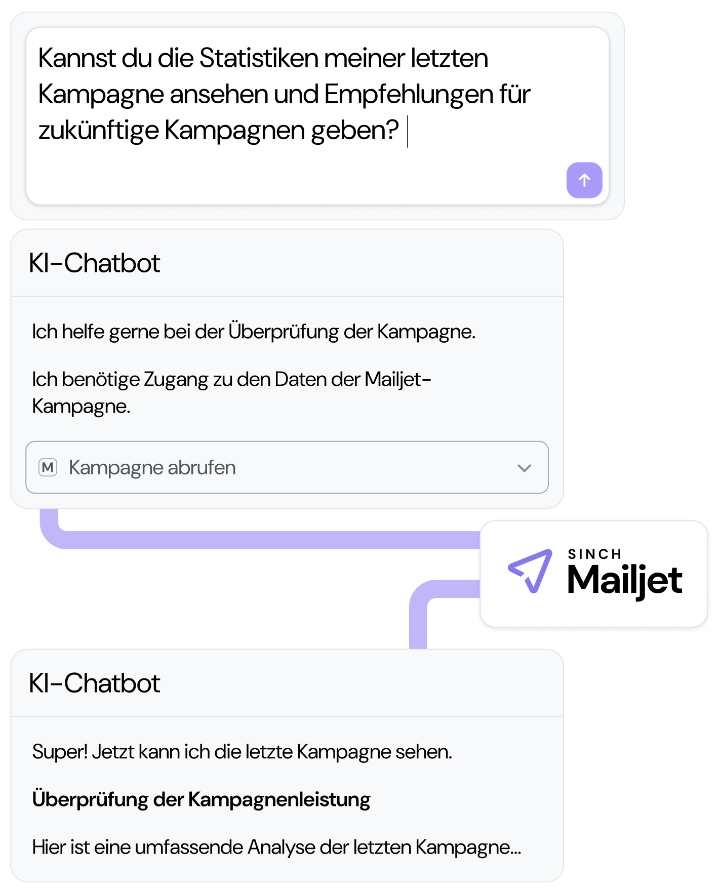 AI chatbot interface analyzing a Mailjet email campaign. The screen shows a user request asking the chatbot to review campaign stats and make recommendations. The chatbot displays a button to access Mailjet campaign data and then shows a performance review summary. Mailjet logo appears, indicating integration between the chatbot and Mailjet for campaign analysis.