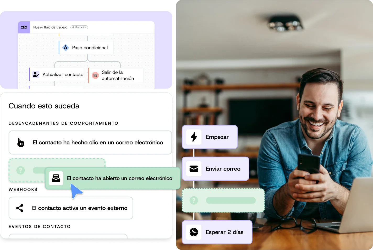 Editor de flujos de trabajo de automatización del marketing de Mailjet con disparadores por comportamiento, actualizaciones de contactos y pasos de secuencia de email