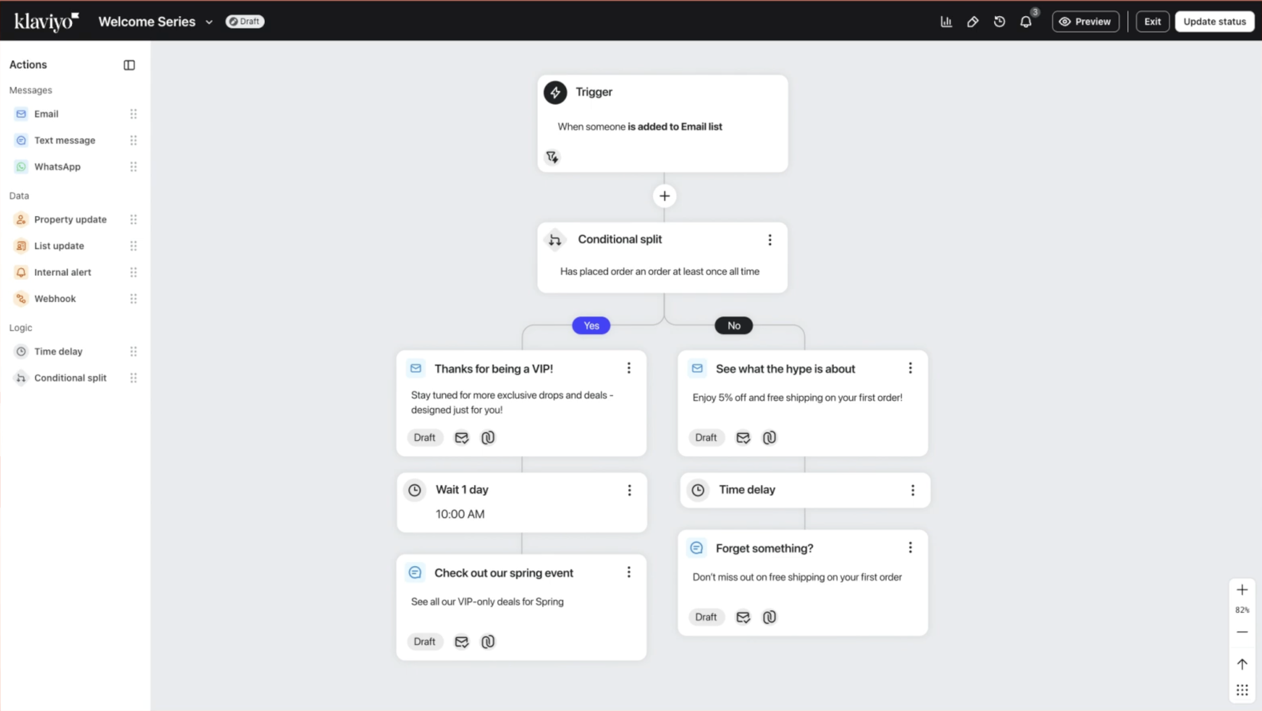 Screenshot of the Klaviyo flow builder, showing a welcome series that splits new subscribers by whether they have placed an order, with separate email and text message paths.