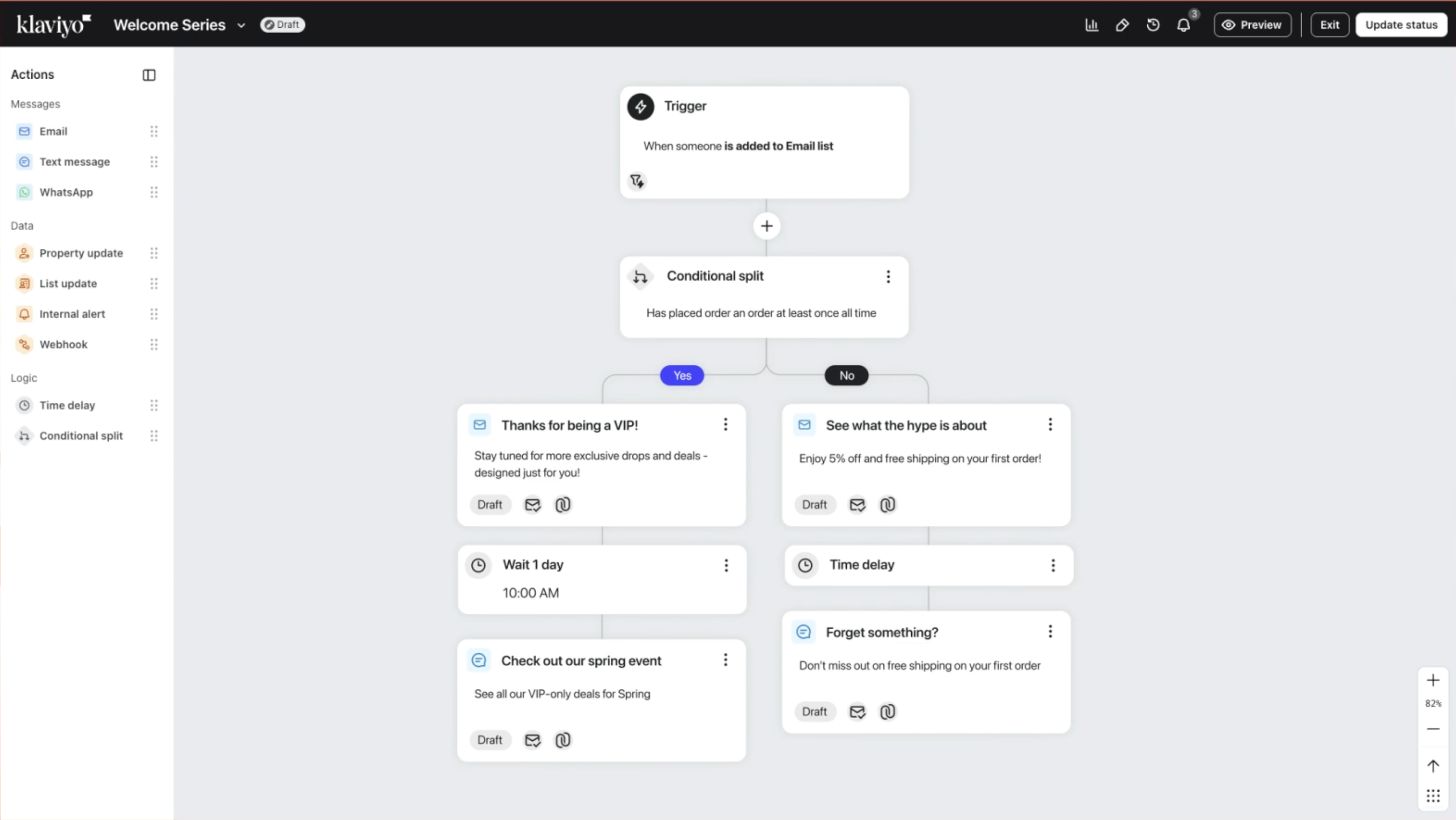 Screenshot of the Klaviyo flow builder, showing a welcome series that splits new subscribers by whether they have placed an order, with separate email and text message paths.