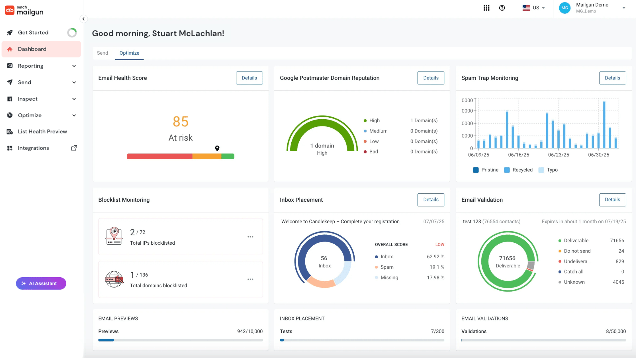Screenshot of the Mailgun deliverability dashboard, showing panels for email health score, domain reputation, spam trap monitoring, blocklist monitoring, inbox placement and email validation.